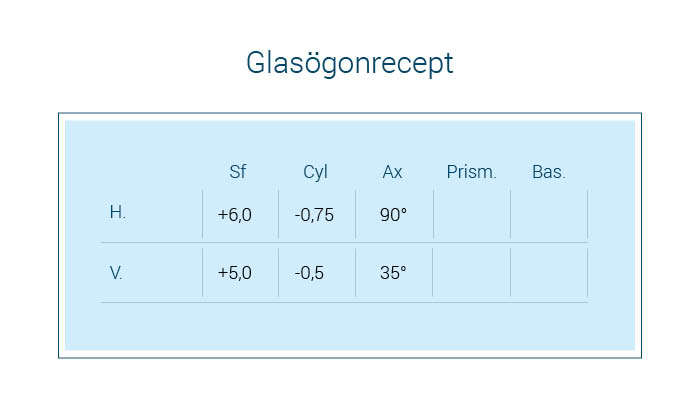 exempel på ett glasögonrecept